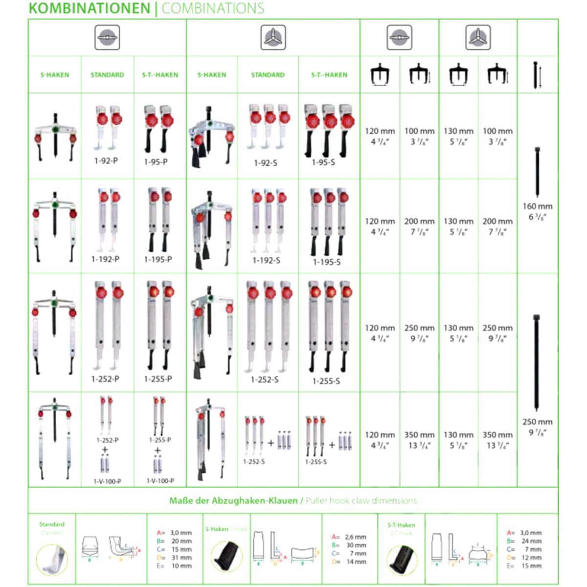 Extractor Set KUKKO 2-3 Legs - Image 3