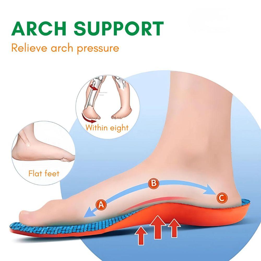 Walkguard - Arch Support Insoles for Men Women, Orthotic Insoles for Plantar Fasciitis, All-Day Energy and Comfort - Image 3