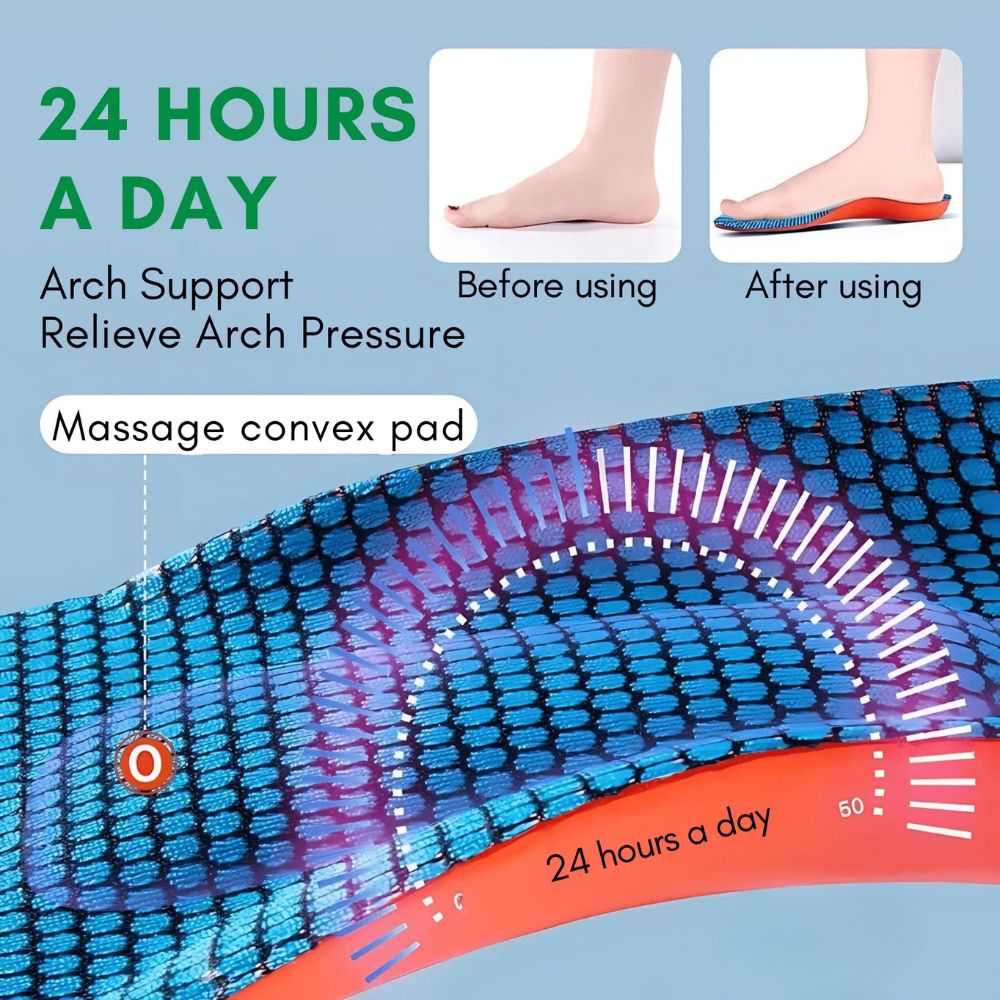 Walkguard - Arch Support Insoles for Men Women, Orthotic Insoles for Plantar Fasciitis, All-Day Energy and Comfort - Image 5