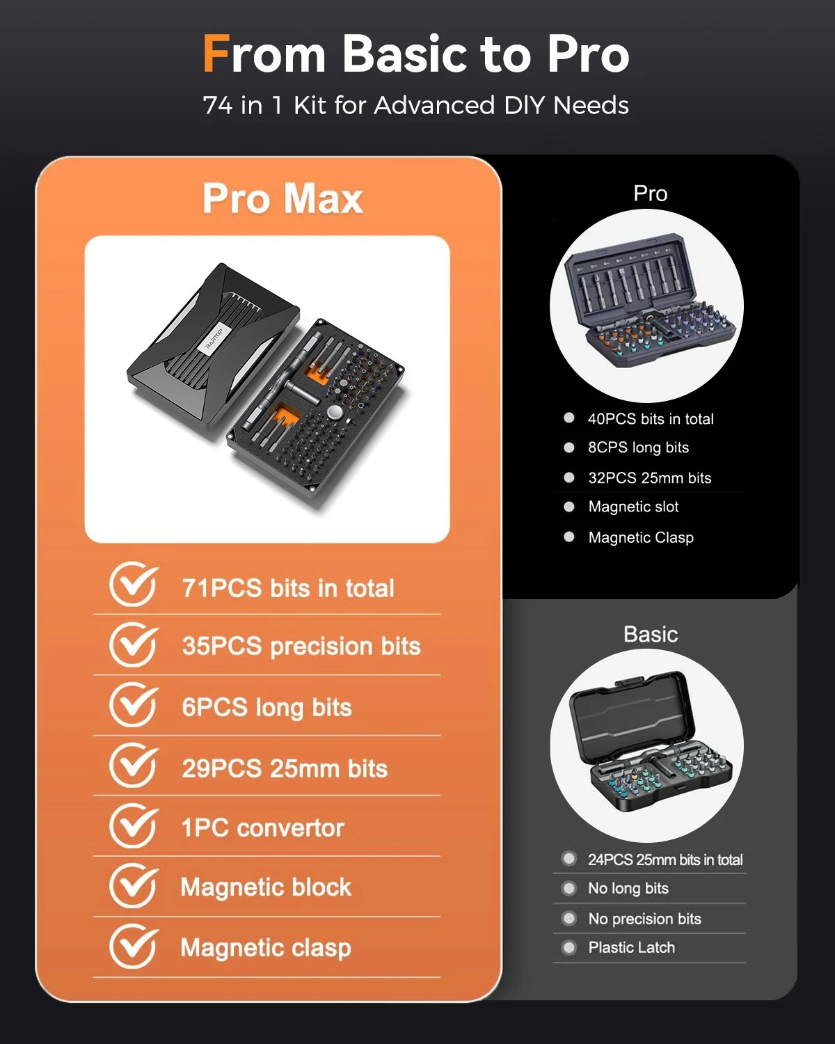 Progrip - 74 in 1 Magnetic Screwdriver Set, Multifunctional Efficient Design, Compact & Portable - Image 9